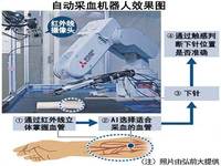 日本开发自动抽血机器人