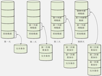 Linux系统的备份策略（完全备份、增量备份和差异备份）详解