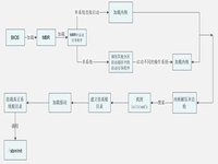 Linux系统内核（内核模块）的加载过程（超详细）